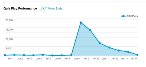 sporacle|what happened to sporcle.